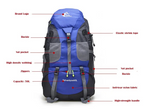 Blue 50L hiking backpack diagram showing labeled compartments, buckles, and zippers